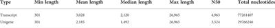 Study on the anti-biofilm mechanism of 1,8-cineole against Fusarium solani species complex